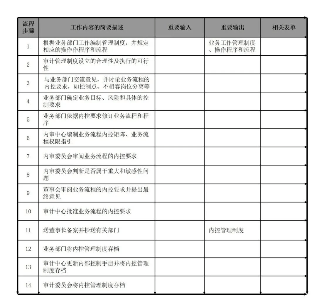 内部审计流程图【太阳成tyc7111cc官网】(图43)