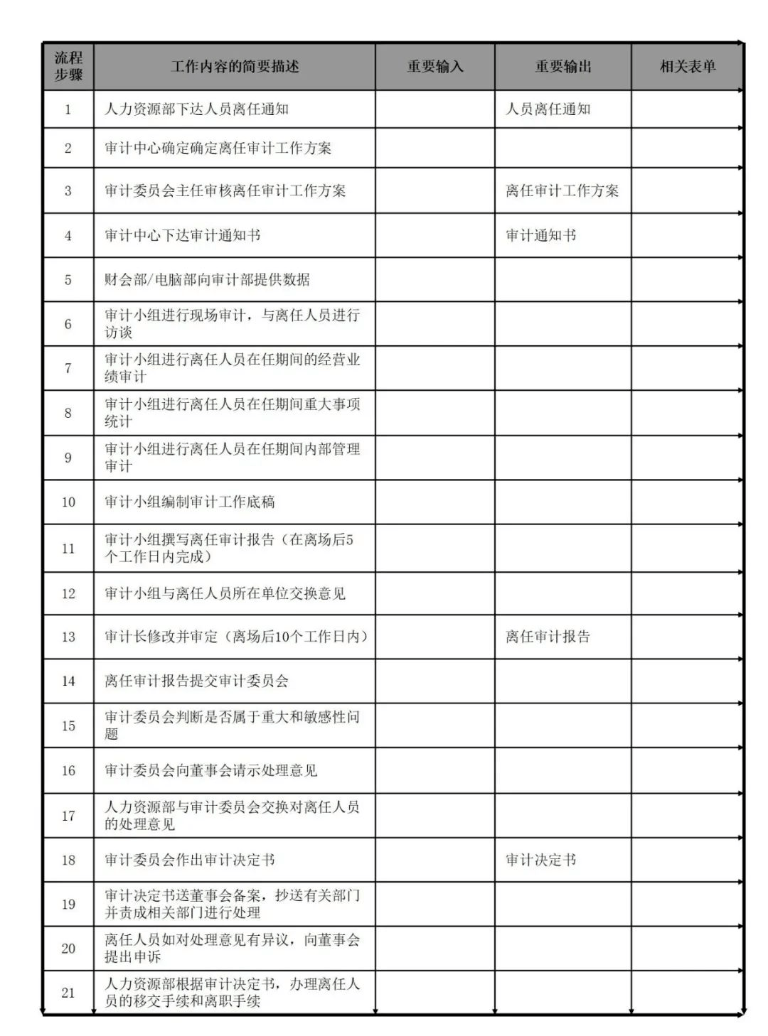 内部审计流程图【太阳成tyc7111cc官网】(图62)