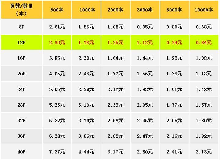 太阳成tyc7111cc官网